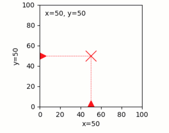 _images/graphics_xy_axis_labels.gif