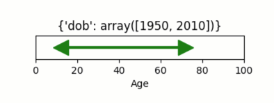 _images/inverse_assignment_age_dob.gif