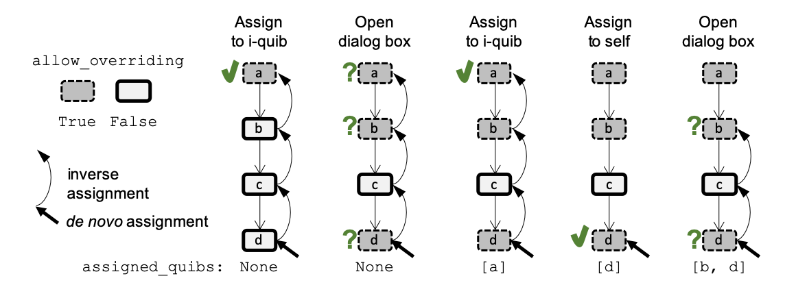 _images/inverse_assignment_choice.png