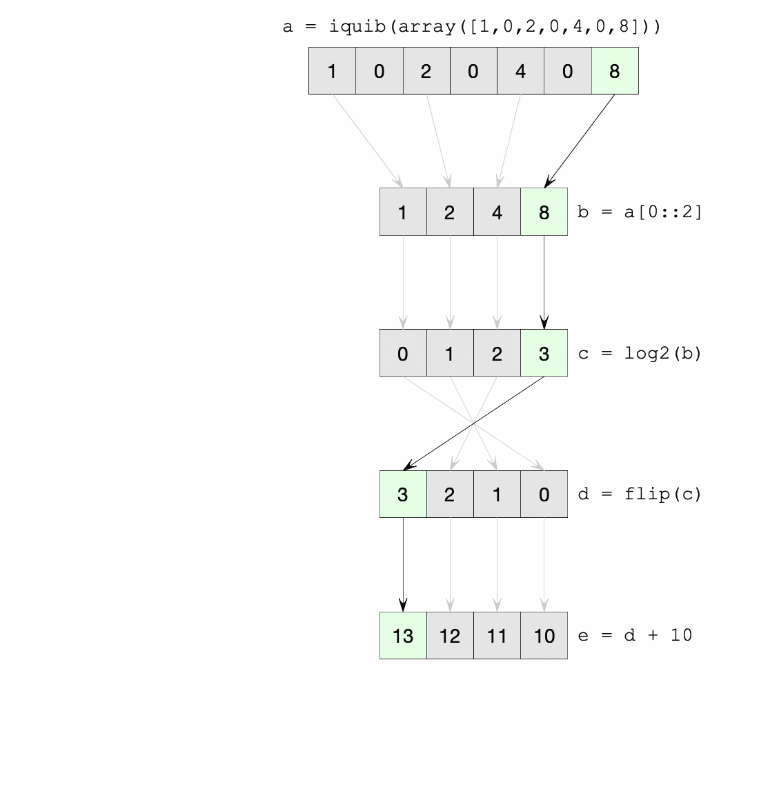 _images/inverse_assignment_illustrate.gif