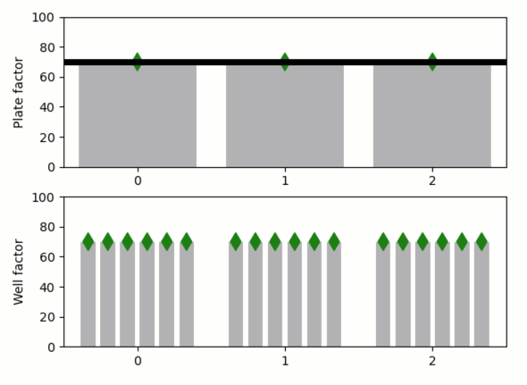 ../_images/quibdemo_default_overriding_two_levels.gif