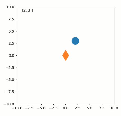 ../_images/quibdemo_dragging_fixed_object.gif
