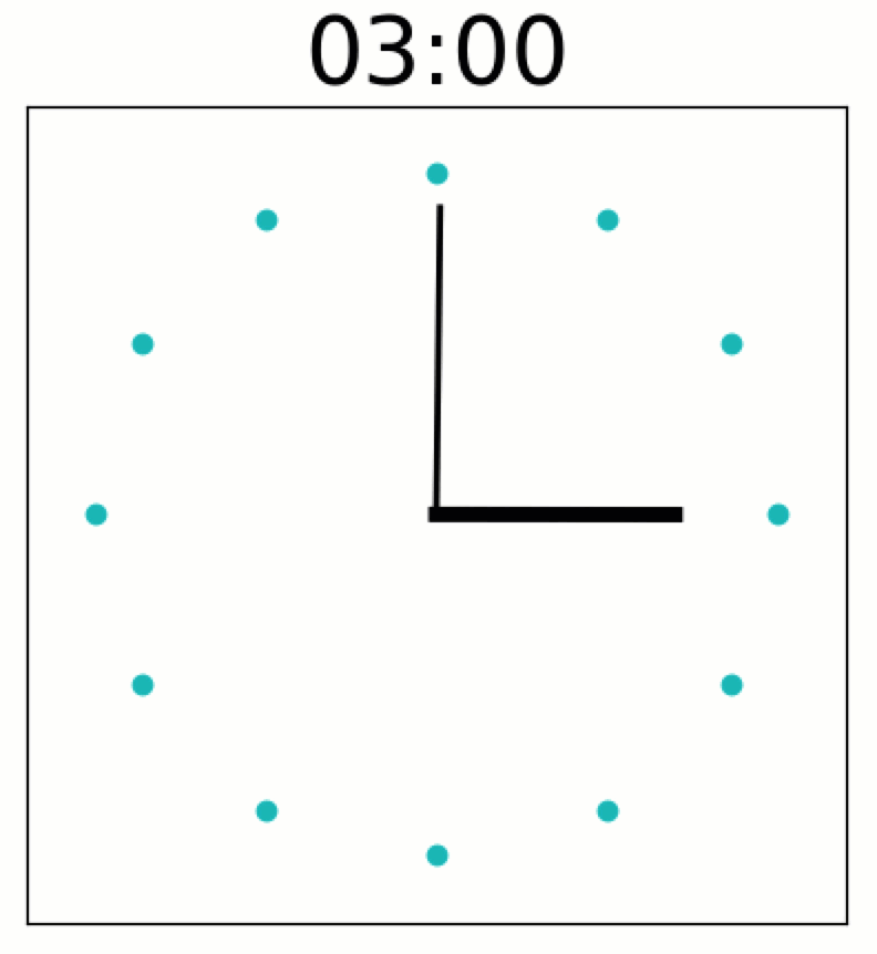 ../_images/quibdemo_periodic_functions.gif