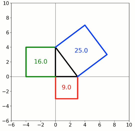 ../_images/quibdemo_pythagoras.gif
