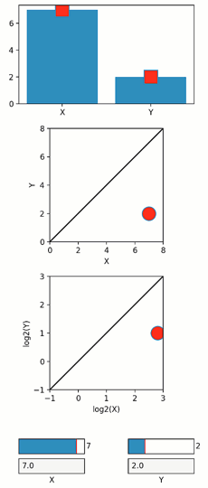 ../_images/quibdemo_same_data_in_many_forms.gif